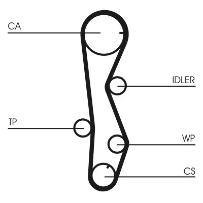 CONTINENTAL CTAM CT1099WP1 - Wasserpumpe + Zahnriemensatz Aktuell